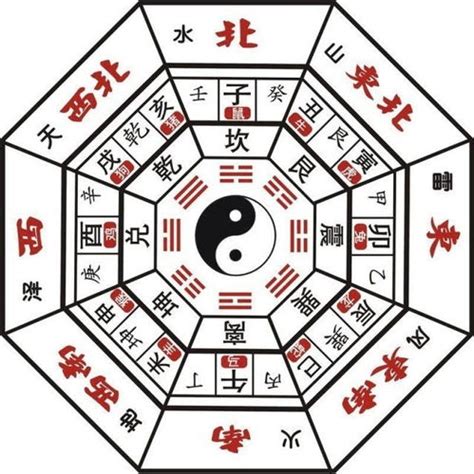 数字与五行|五行究竟对应啥数字？